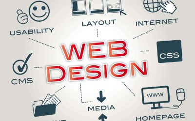 Website Designs Matter